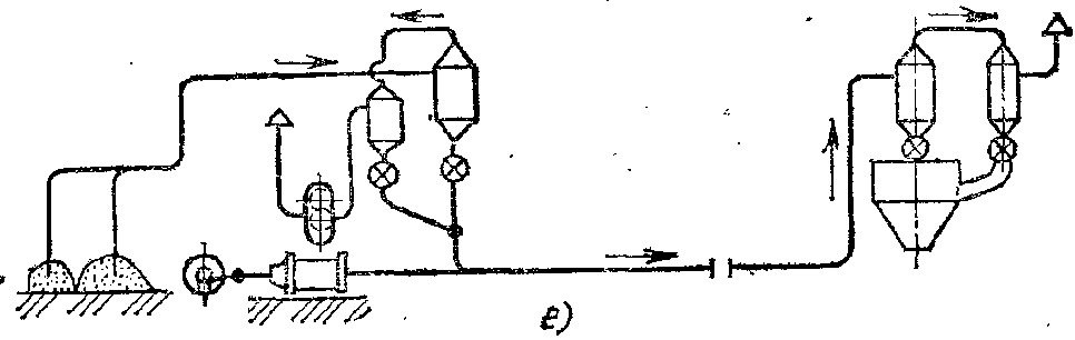 ��������� ��������